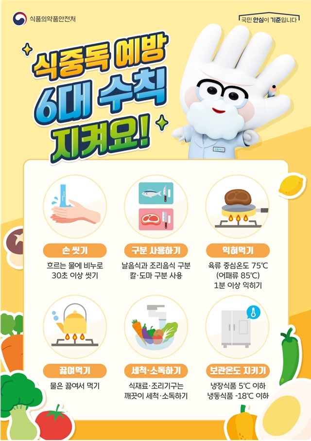 2 식중독 예방 수칙 (1).jpg